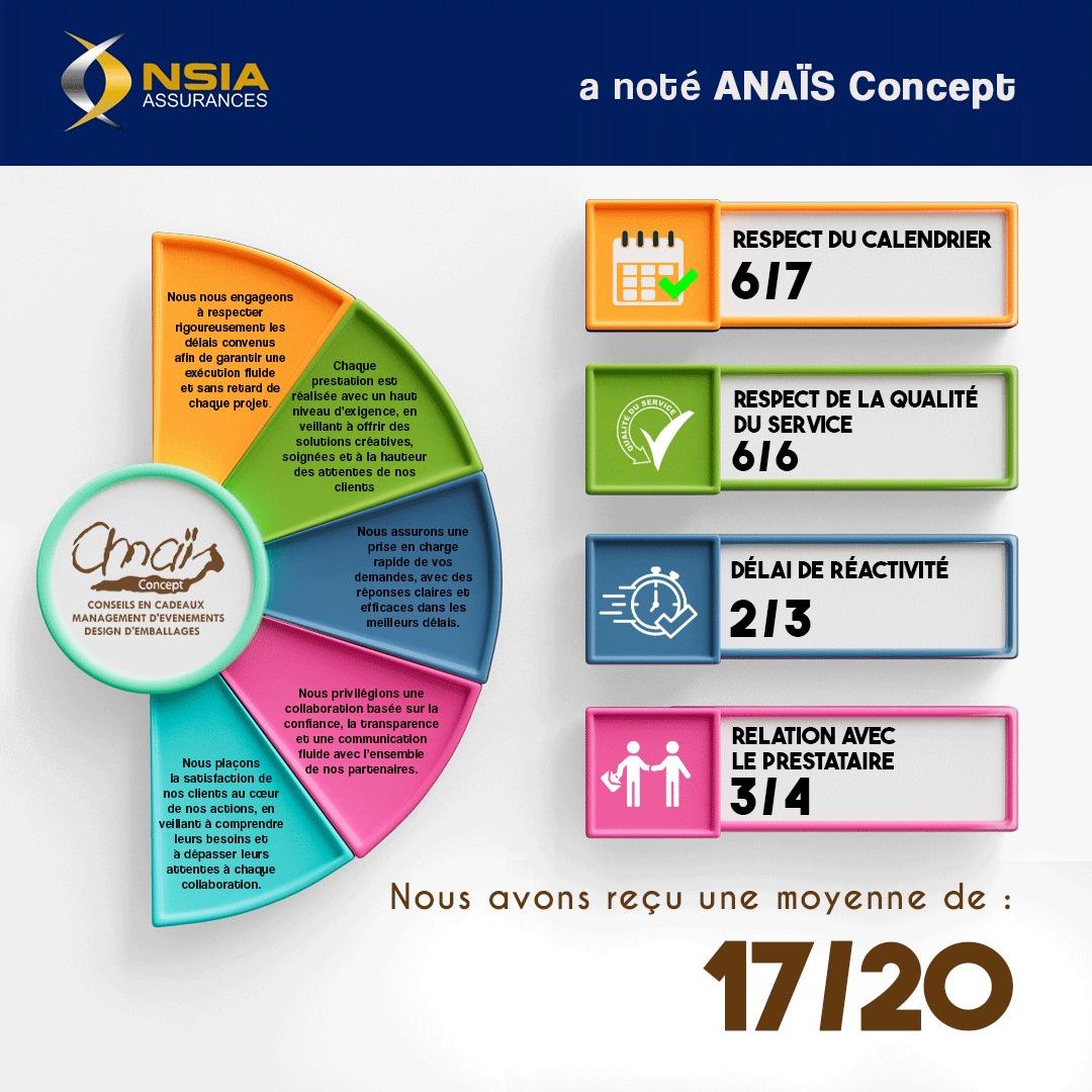 NSIA Assurances note ANAÏS Concept 17/20